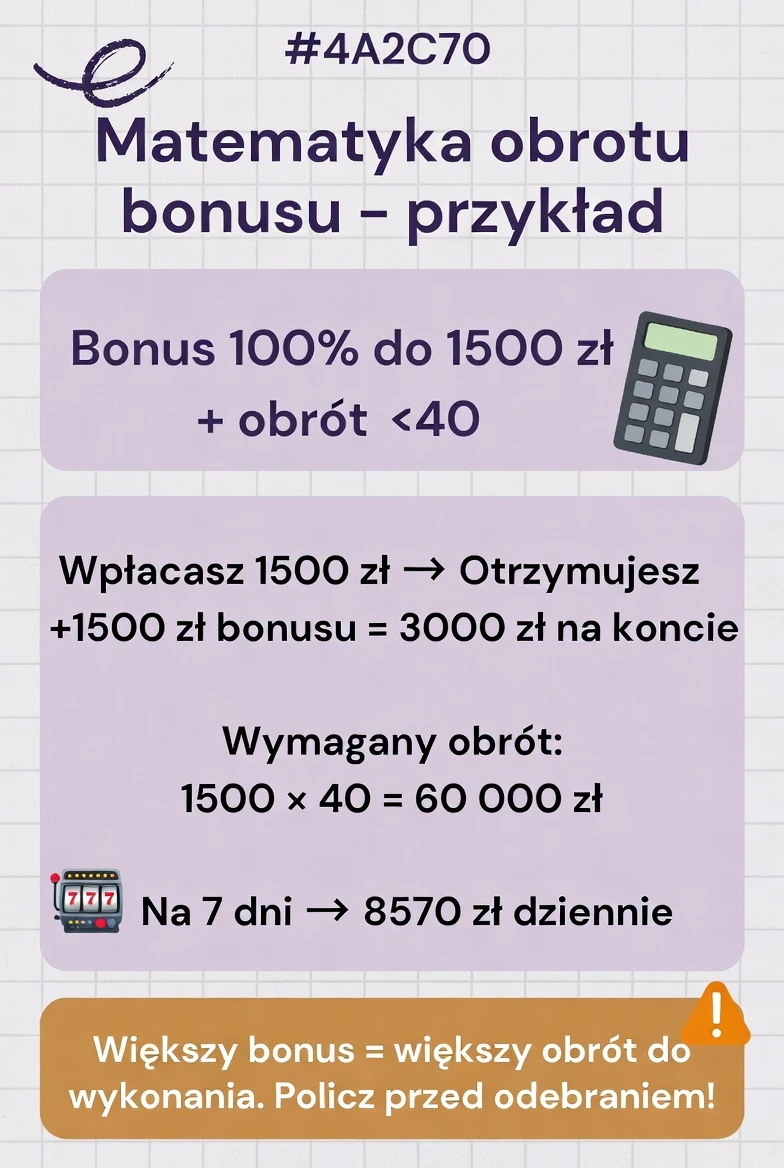 Matematyka obrotu bonusu – przykład kalkulacji